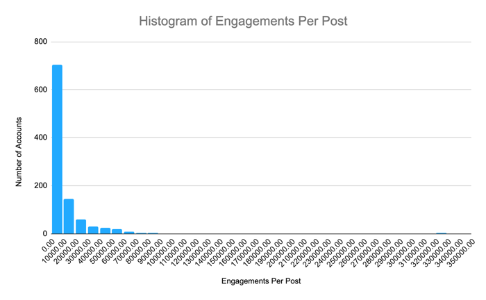 Image 4 - Histogram 