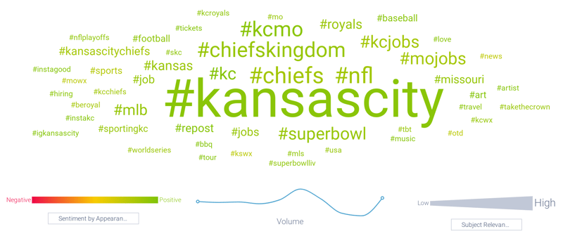 Image 4 - KC Hashtags-1
