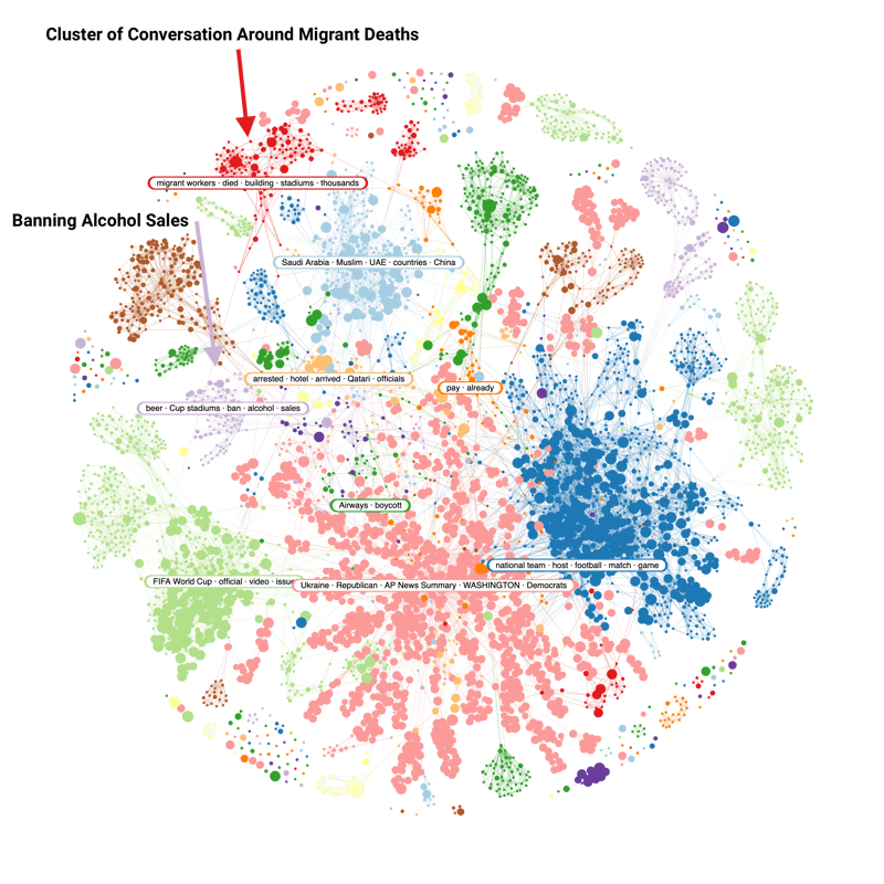Image 4 - Negative Narratives Around Qatars World Cup