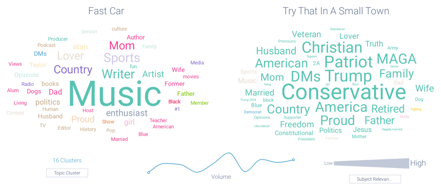 Source bio word cloud chart