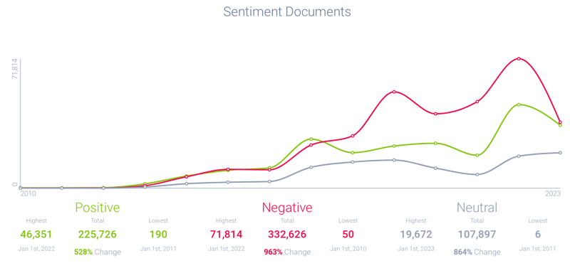 Positive, negative, and neutral documents about Tinder
