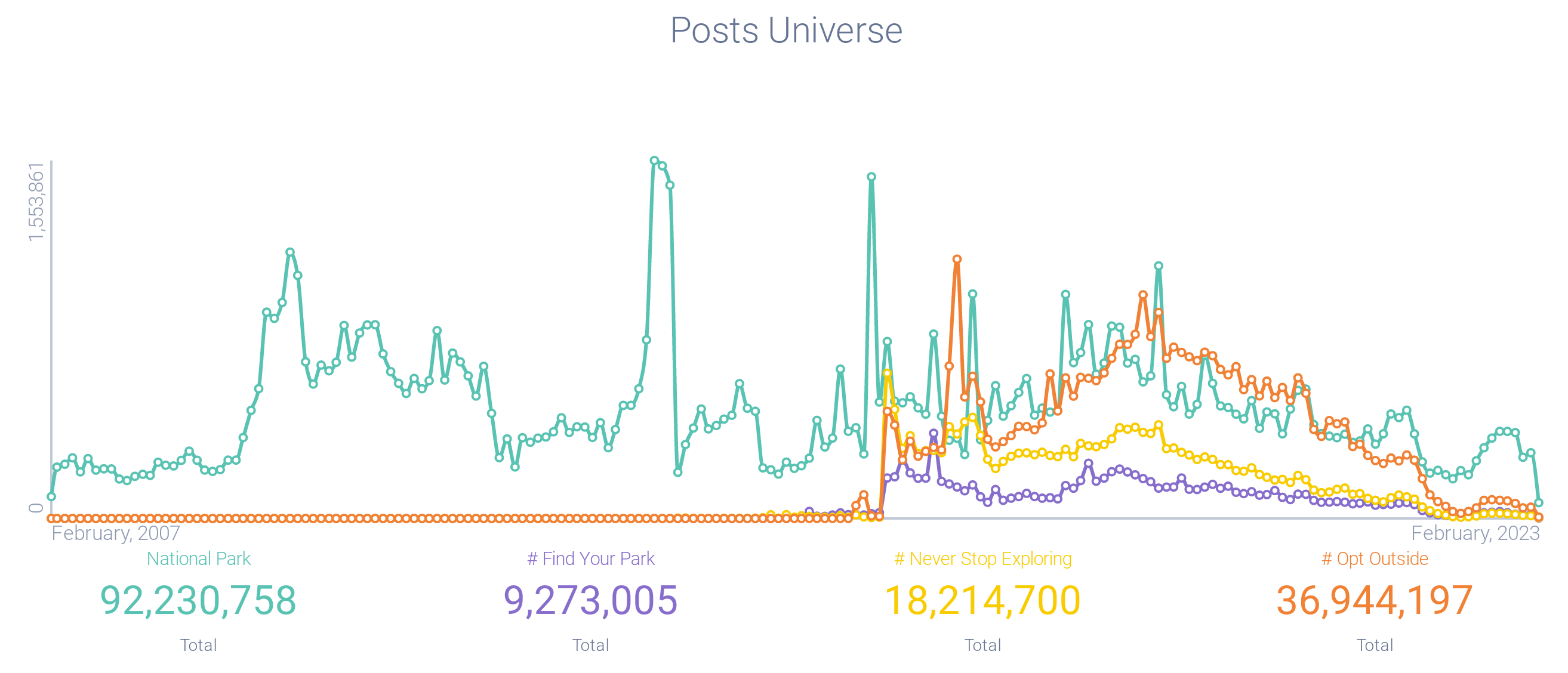 Image 4a - National Park Branded Hash Tag Post Volume-1