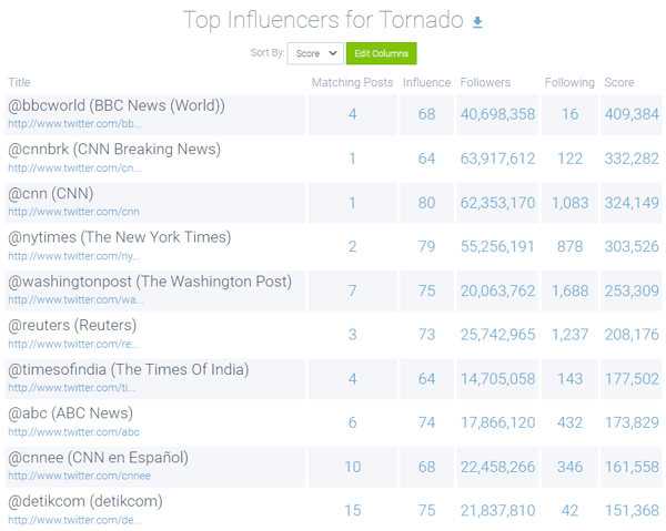 Image 4a - Top Influencers
