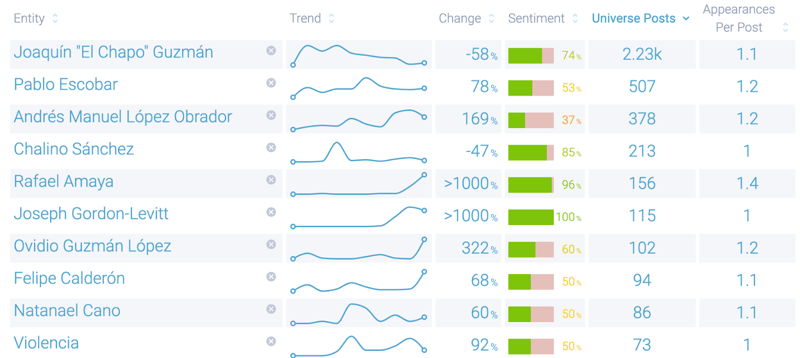  Entities-related to narco-related activity on TikTok 