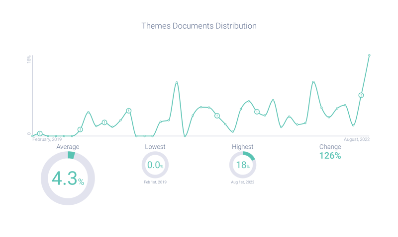 Infegy Atlas Risk graph shows a surge of risk posts around time of publication