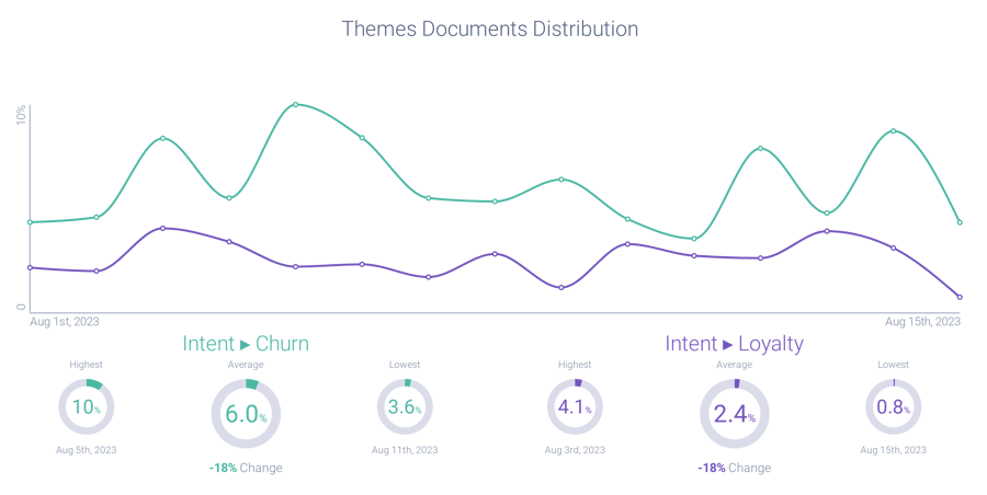 Dropping customer loyalty via Infegy Atlas Themes

