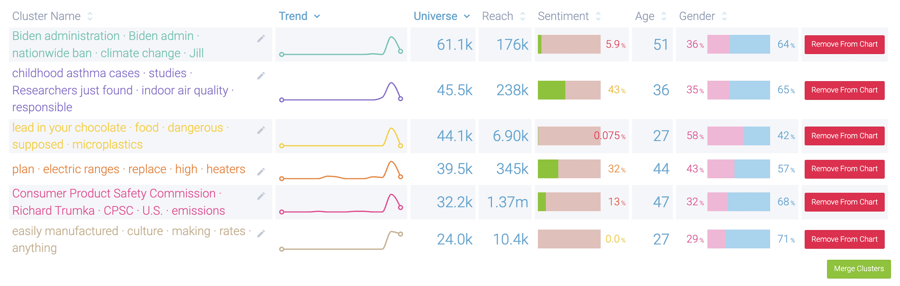 Image 5 - Gas Stove Narratives