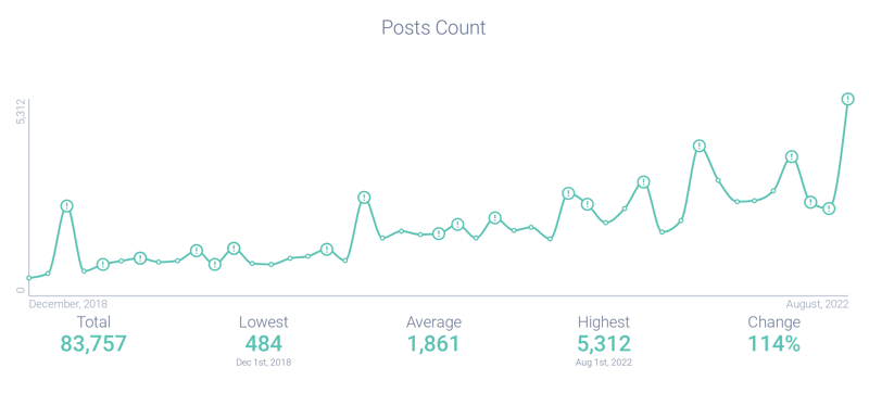 Image 5 - Growth of Illegal Streaming-1