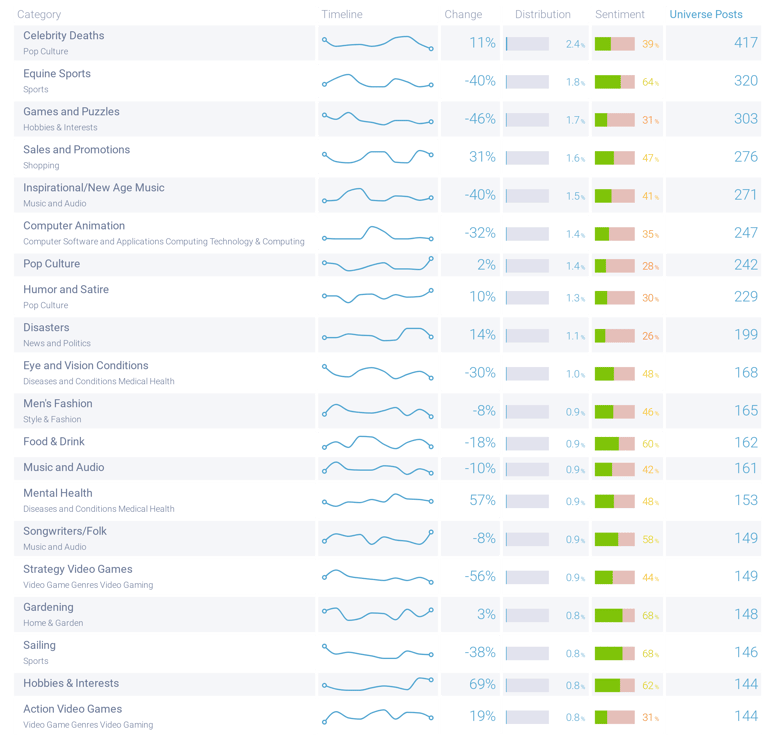 Image 5 - Interests-1