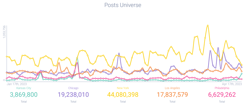Image 5 - KC City Comparision-1
