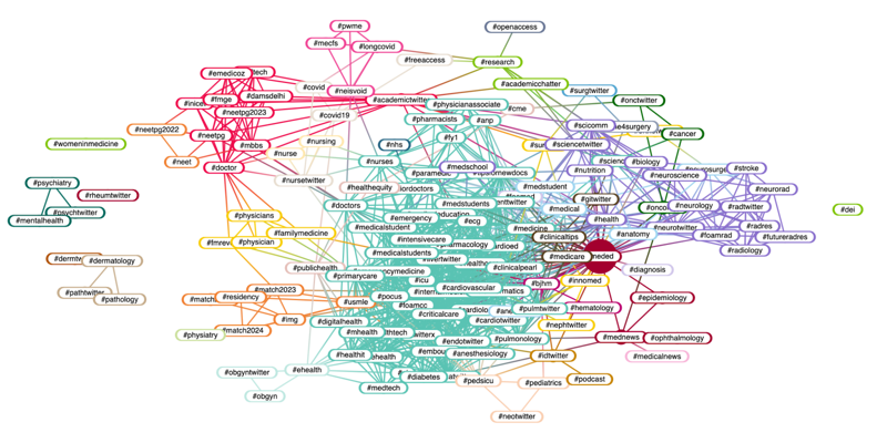 Image 5 - Linked twitter accounts