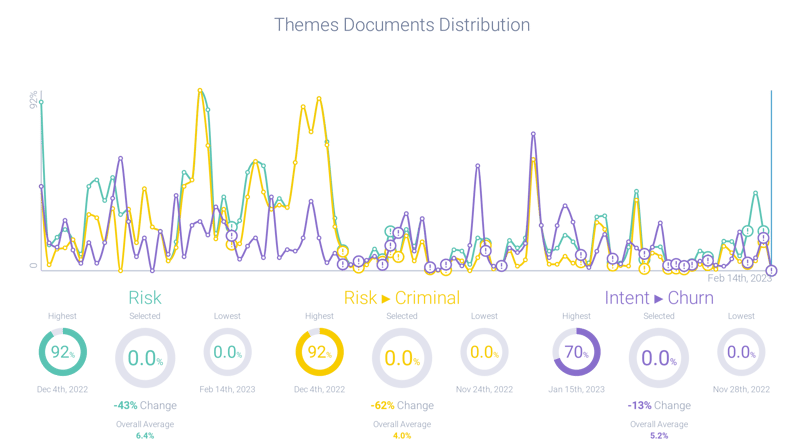 Image 5 - Password Sharing Themes Risk, Criminal Risk and Intent to Churn