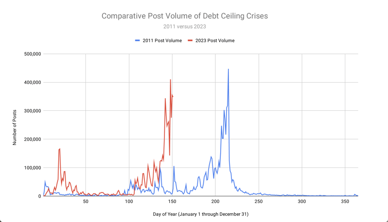Image 5 - Post Volume Comparision