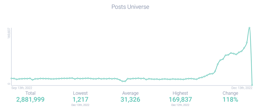 Image 5 - StackOverflow Post Volume-1