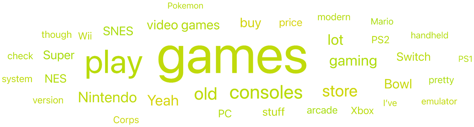 Figure 5: Top Topics Associated With Retro Games (January 2022 through December 2025); Infegy Social Dataset.