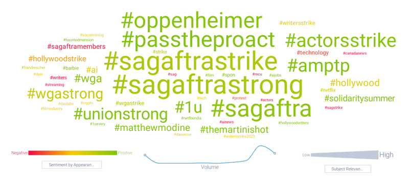 Oppenheimer word cloud