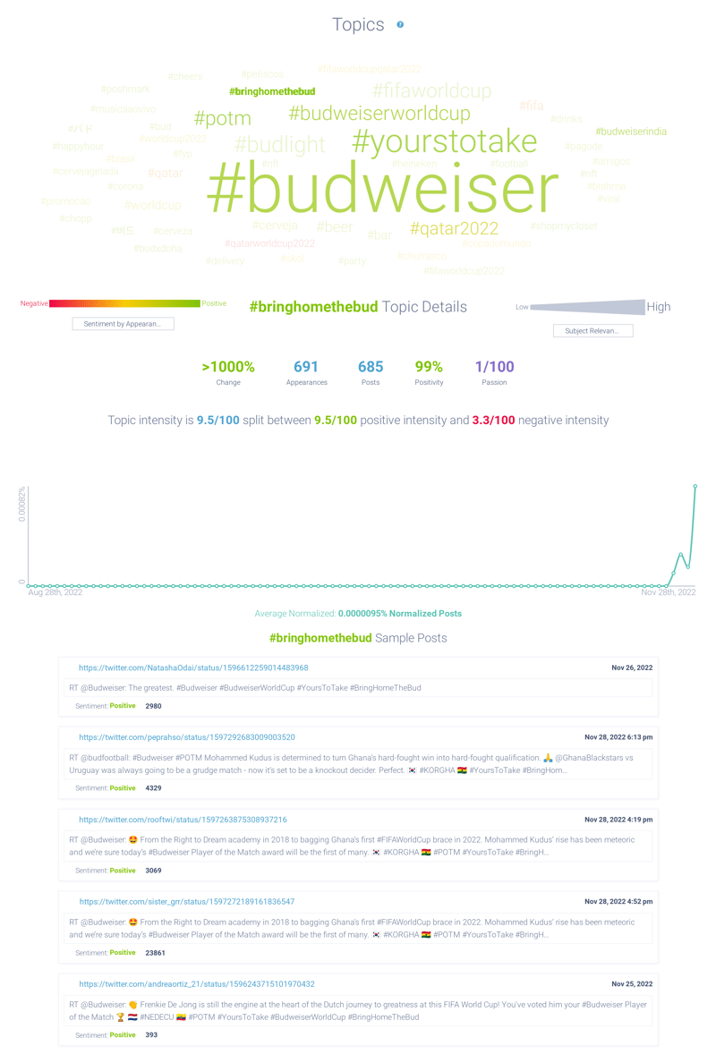 Image 6 - Budweiser Hashtags-1
