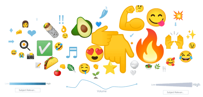 Emoji related to Chipotle meal prepping