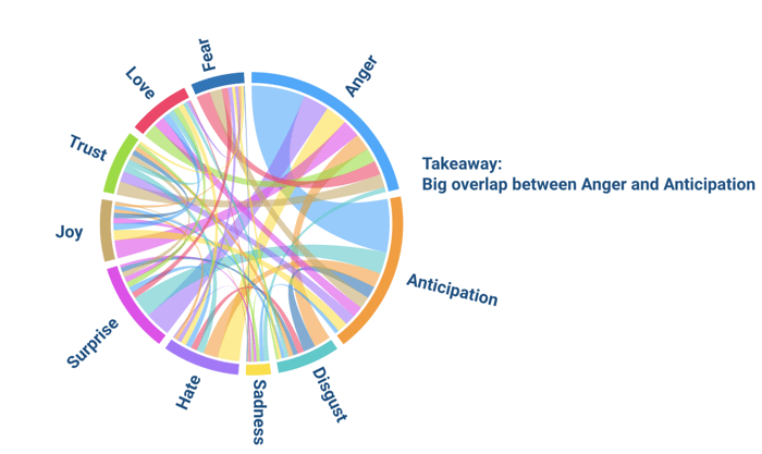 Image 6 - Chord Chart