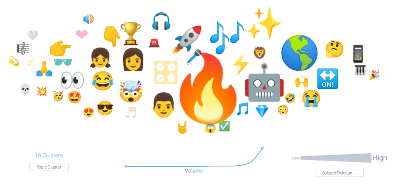 Emoji and AI music chart