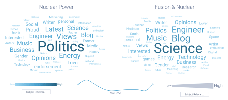 Image 6 - Fusion vs- Fission Source Bios