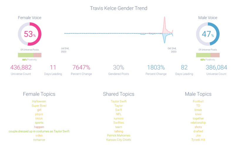 Image 6 - Kelce Gender Demographics-1