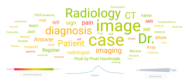 Image 6 - Radiology discussion on medtwitter-1