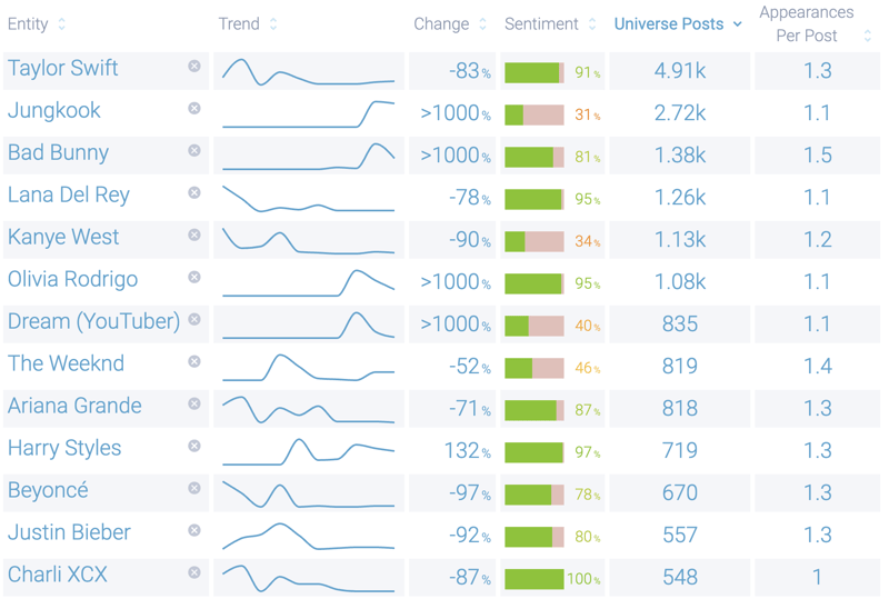Image 6 - Spotify Wrapped Entities