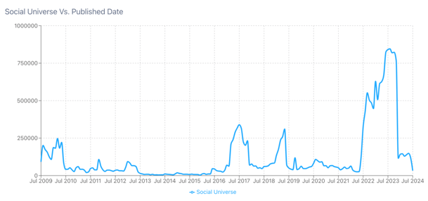 Image 6 - Sugar Free Beverage Post Volume