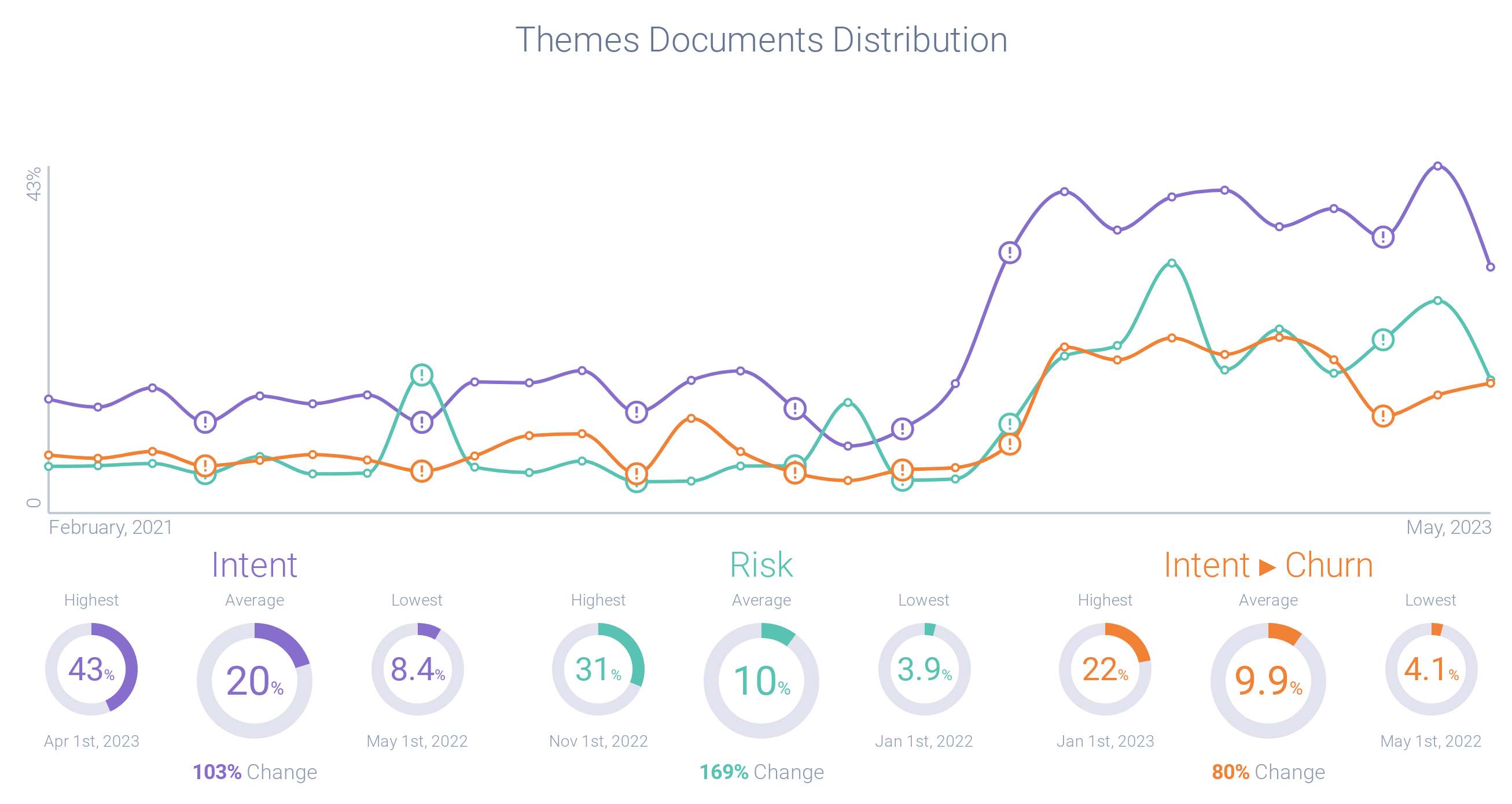 Themes associated with "Tinder"
