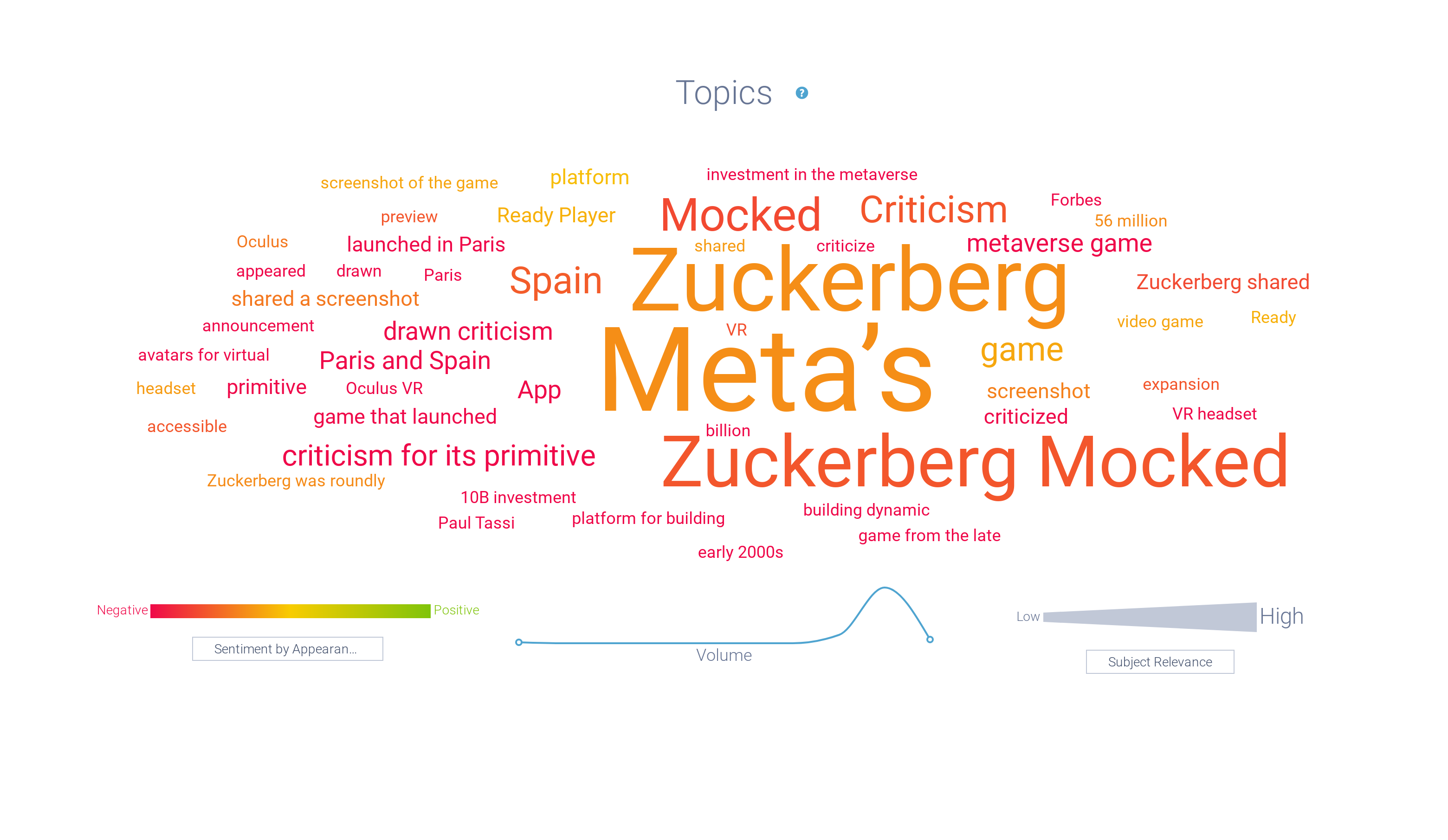 Image 6 - Word Cloud on Poor Graphics