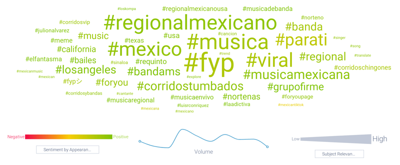 Sentiment-colored hashtags of narco-related music 