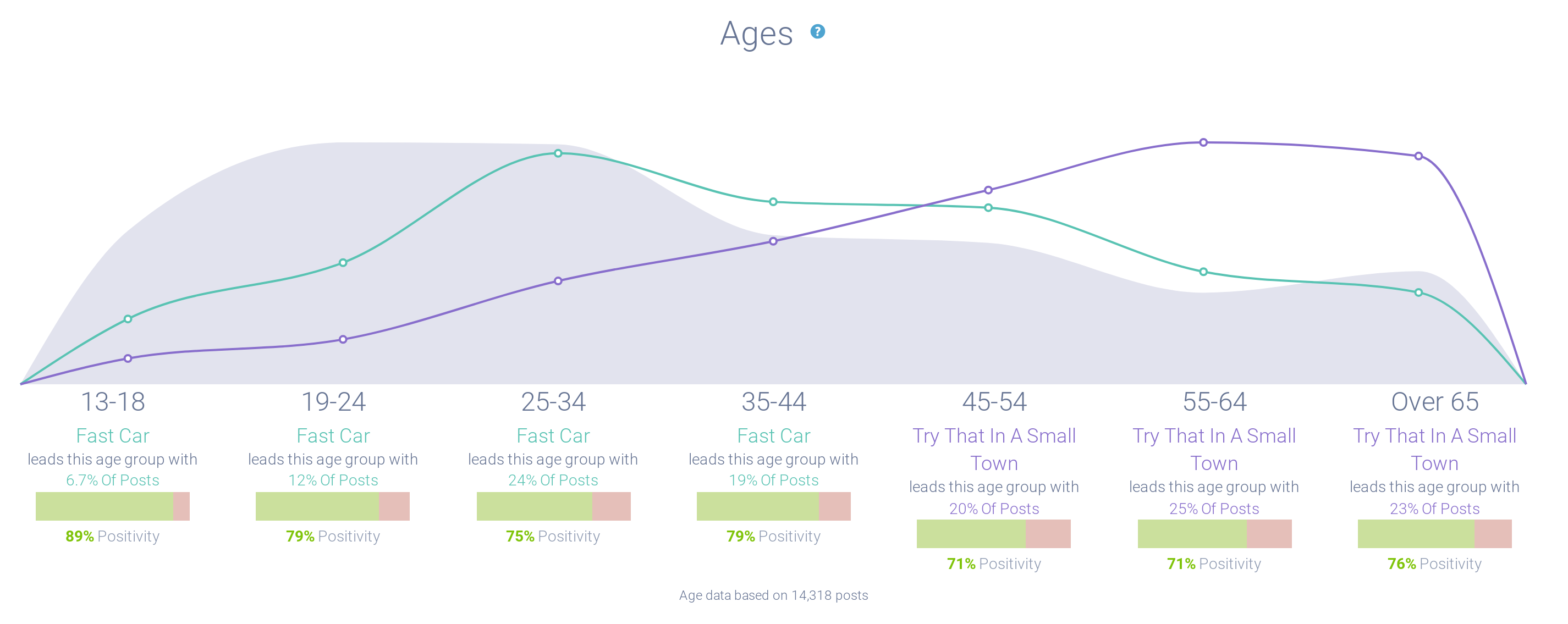 Image 7 - Age Comparision-1