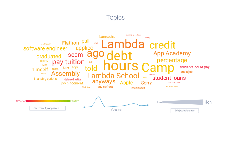 Image 7 - Bootcamp Drawbacks (Income Sharing)