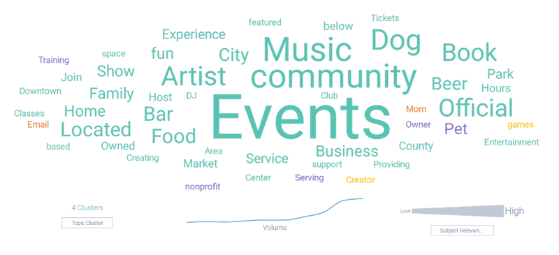 Source bios attributed to costume contests
