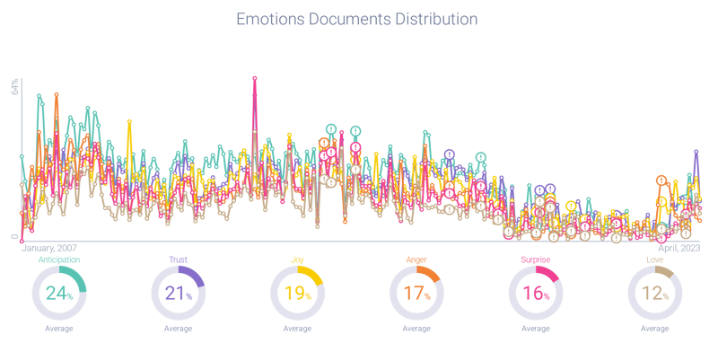 Image 7 - Fusion Emotions-1