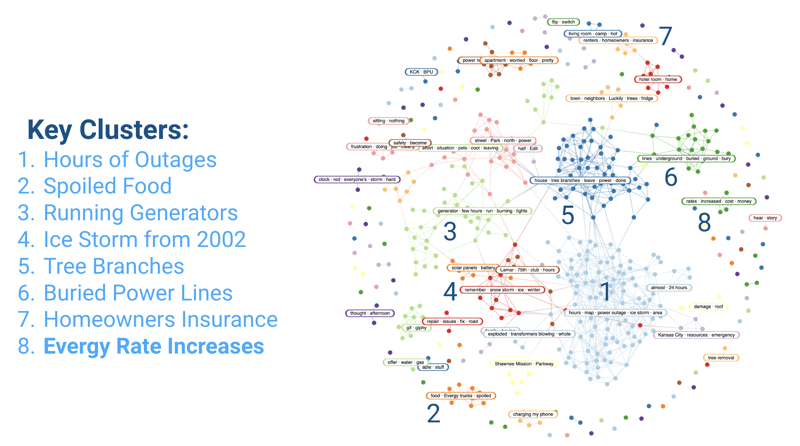 Image 7 - Labeled Narratives