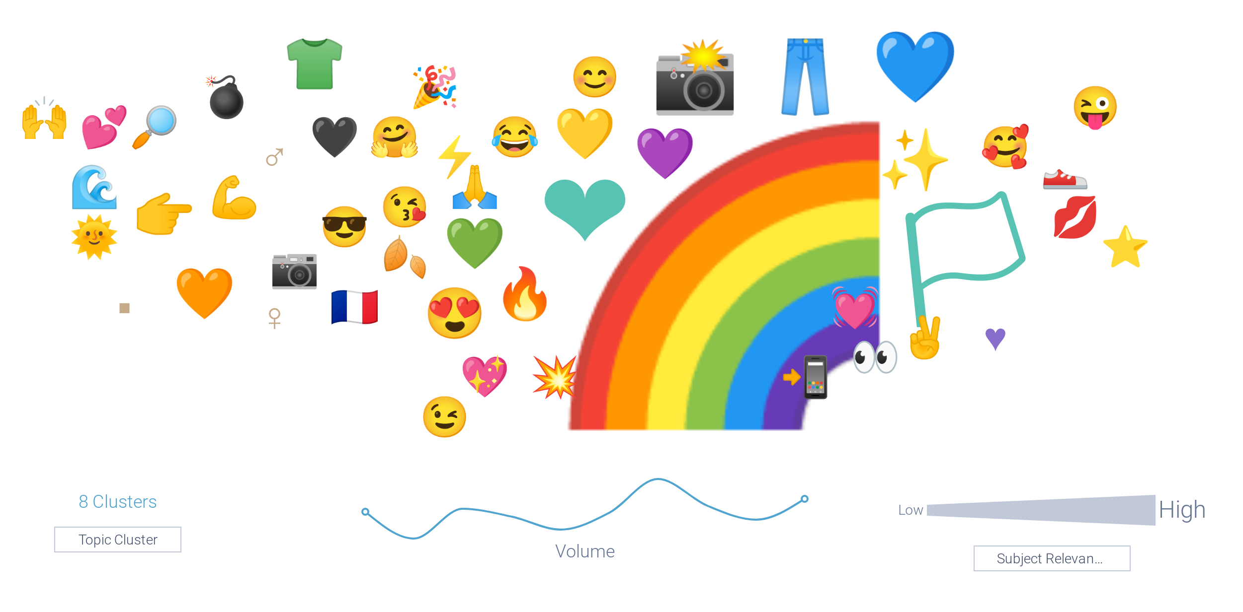 Levis emoji chart