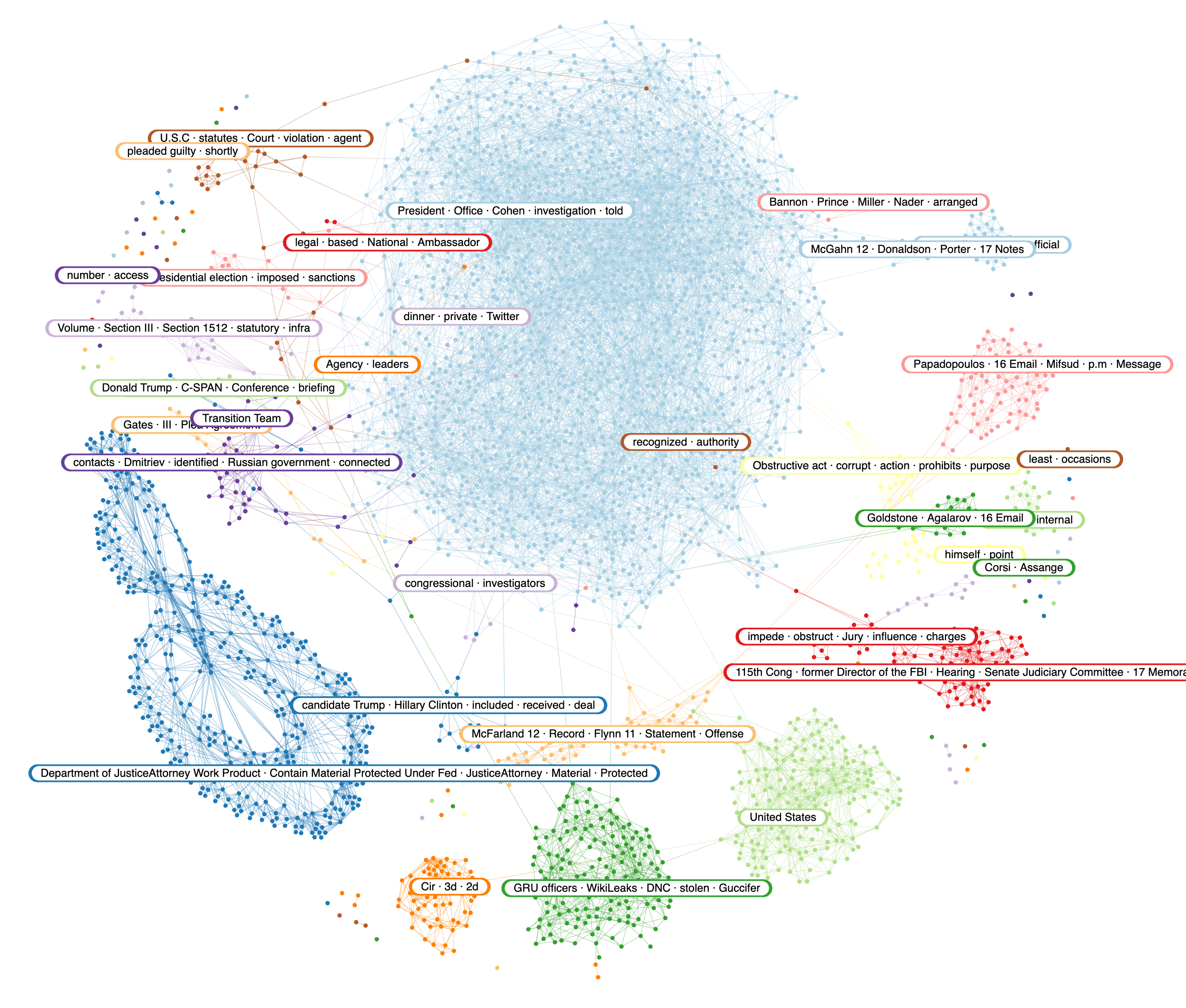 Image 7 - Narratives-1