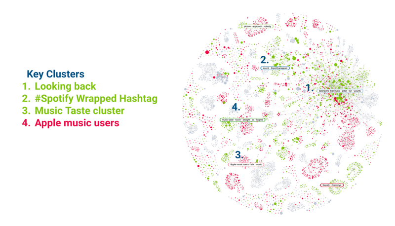 Image 7 - Spotify Narratives