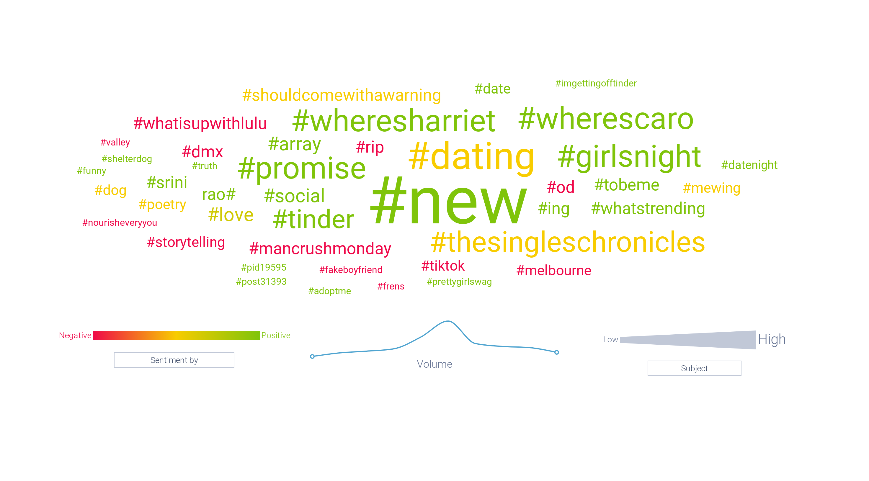 Image 7 - Tinder App Hashtags