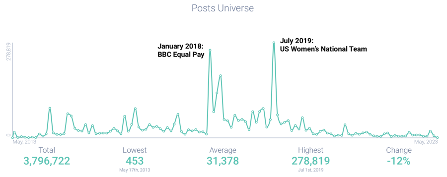 Image 8 - Equal Pay Post Volume-1