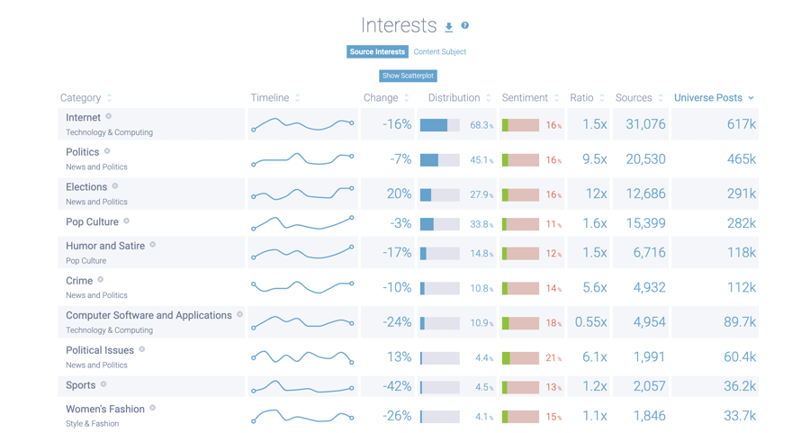 Image 8 - Gas Stove Interests
