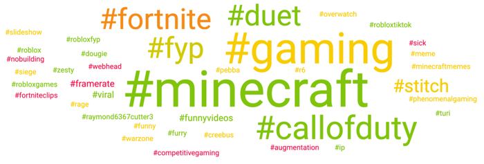 Image 8 - Other Hashtags