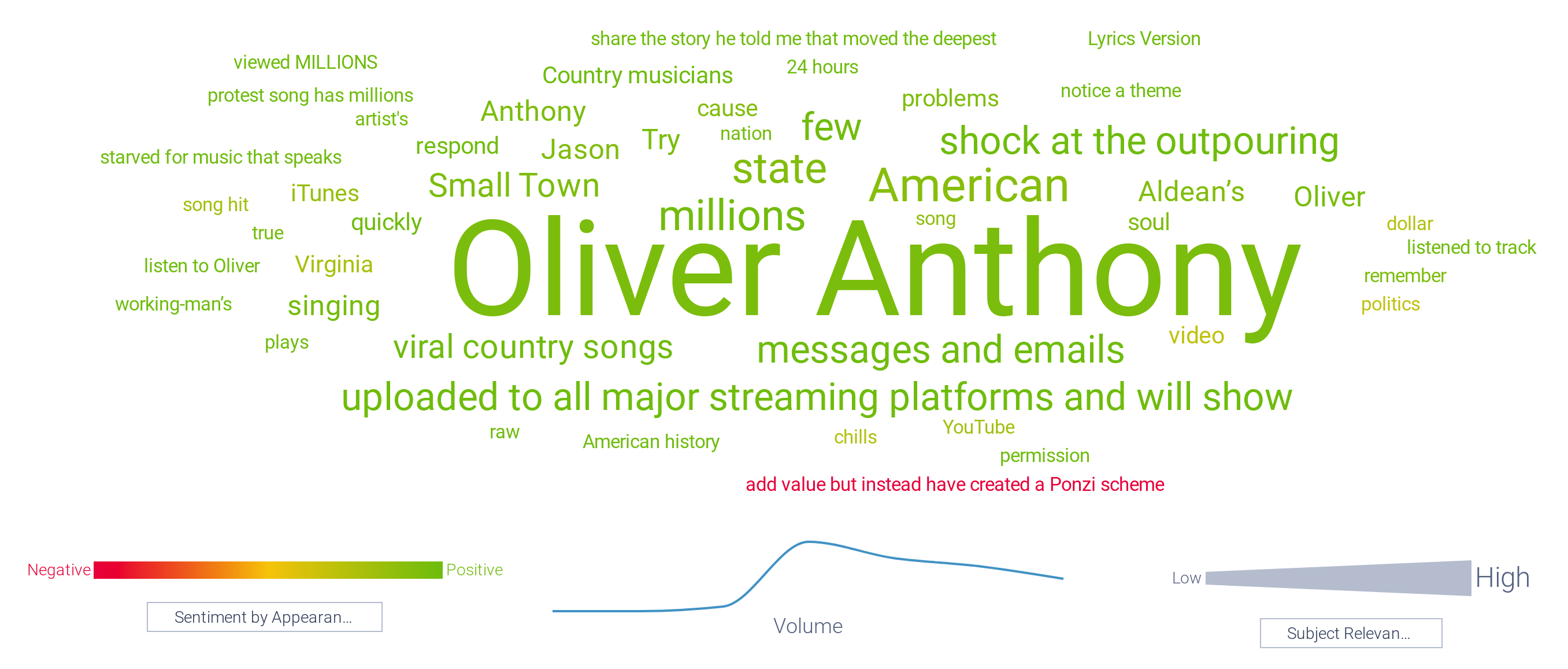Topics cloud for Rich Men North of Richmond