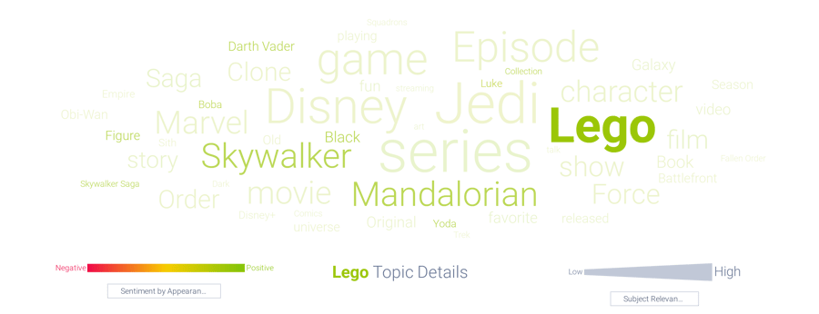 Image 8 - SW Topics (Lego)-1