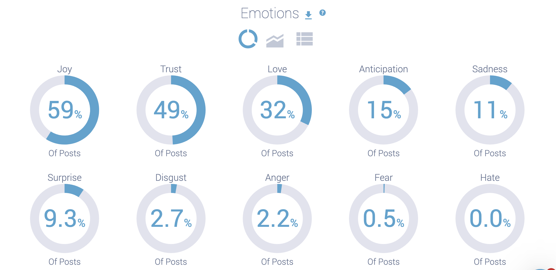 Image 8 - Whole Foods and Vegan emotions