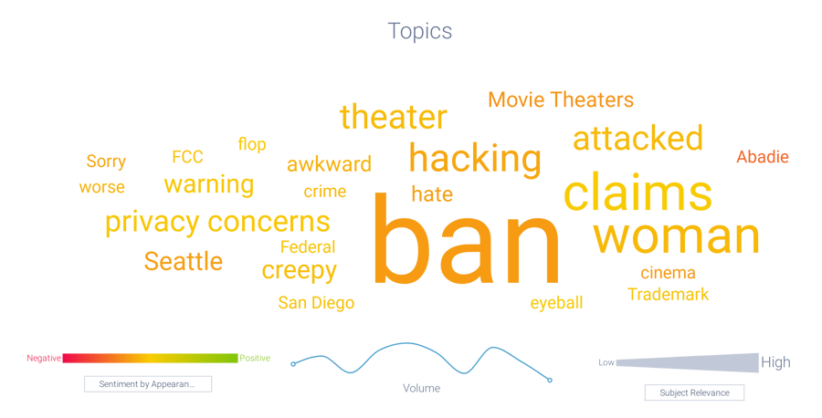 Google Glass negative topics