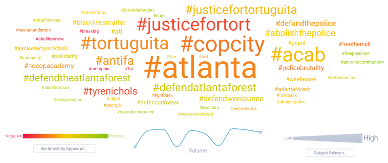 Hashtags often associated with #StopCopCity, colorized by sentiment (2013-2023) featuring orange #atlanta or #justicefortort