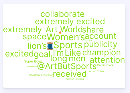 Figure 7:&nbsp;Word cloud for So Win Nike campaign conversations, (January 1, 2025-December 9, 2025); Infegy Social Dataset.